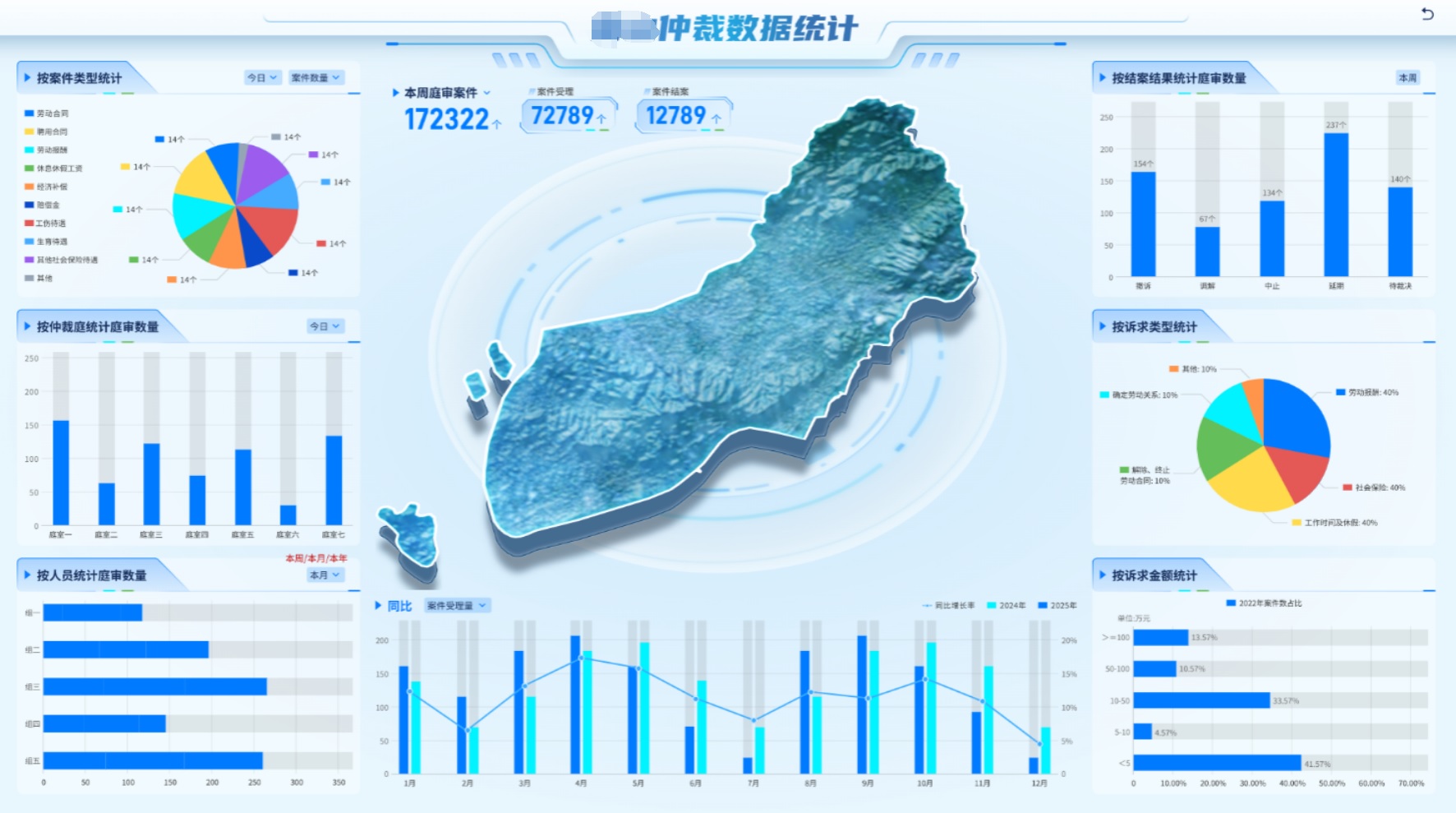 爭議風險及形勢研判系統(tǒng)